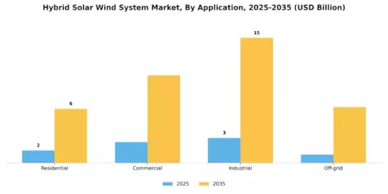 Hybrid Solar Wind System Segment Image 1