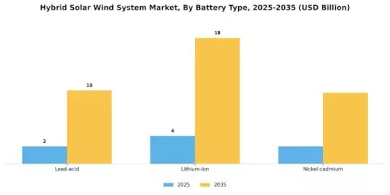 Hybrid Solar Wind System Segment Image 3