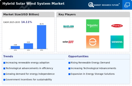 Hybrid Solar Wind System Infographic