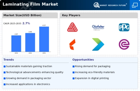Laminating Film Market Infographic