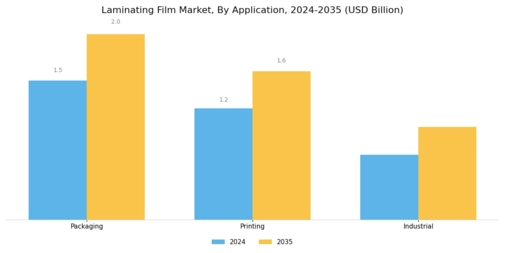 Laminating Film Market Segment Image 2
