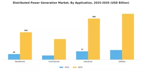 Distributed Power Generation Market Segment Image 2