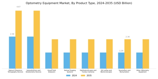 Optometry Equipment Market Segment Image 0