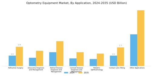 Optometry Equipment Market Segment Image 1