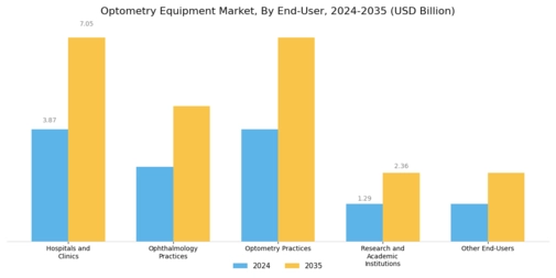 Optometry Equipment Market Segment Image 2
