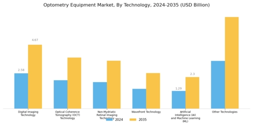 Optometry Equipment Market Segment Image 4