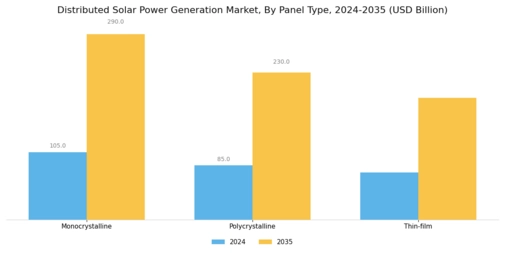 Distributed Solar Power Generation Market Segment Image 3