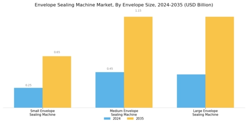 Envelope Sealing Machine Market Segment Image 1