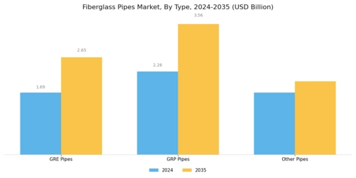 Fiberglass Pipes Market Segment Image 0