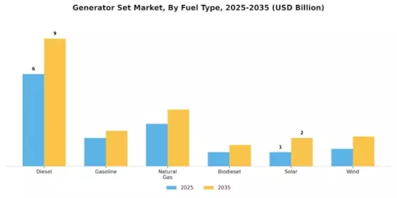 Generator Set Market Segment Image 2