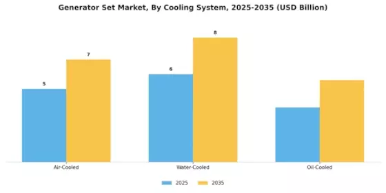 Generator Set Market Segment Image 4