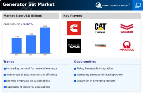 Generator Set Market Infographic