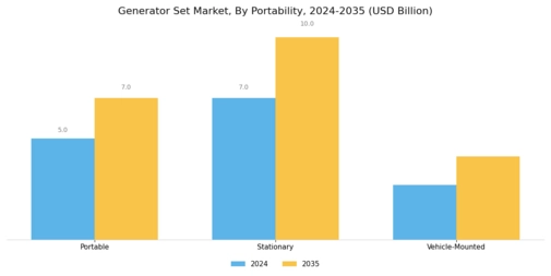 Generator Set Market Segment Image 3