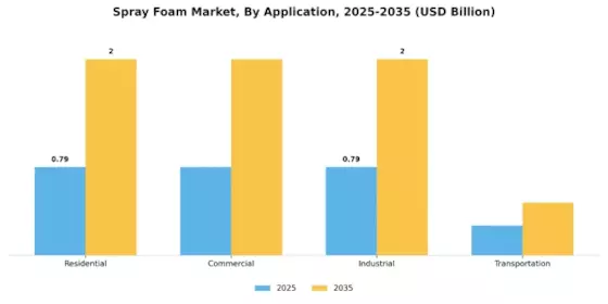 Spray Foam Market
 Segment Image 1