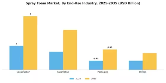 Spray Foam Market
 Segment Image 2