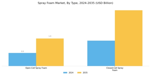 Spray Foam Market
 Segment Image 0