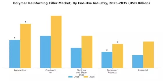 Polymer Reinforcing Filler Market Segment Image 1