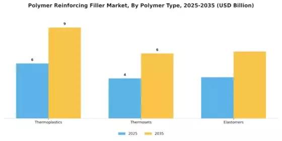 Polymer Reinforcing Filler Market Segment Image 2