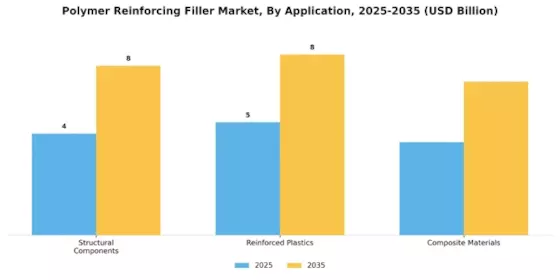 Polymer Reinforcing Filler Market Segment Image 3