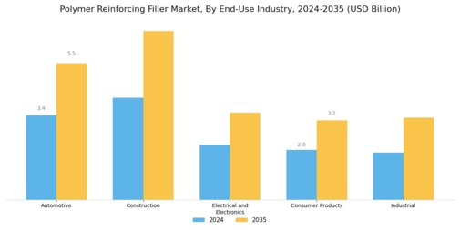 Polymer Reinforcing Filler Market Segment Image 1