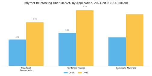 Polymer Reinforcing Filler Market Segment Image 3