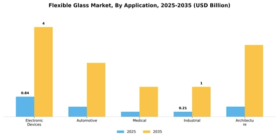 Flexible Glass Market  Segment Image 0