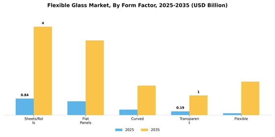 Flexible Glass Market  Segment Image 1