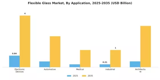 Flexible Glass Market  Segment Image 0