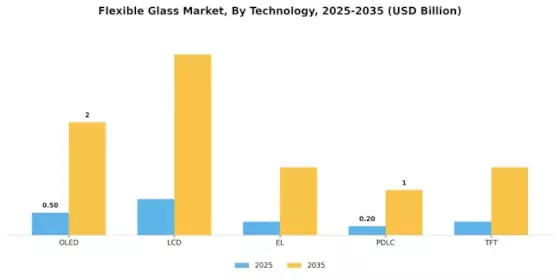 Flexible Glass Market  Segment Image 1