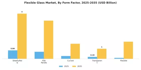 Flexible Glass Market  Segment Image 2