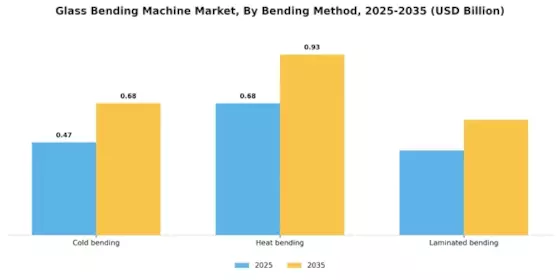 Glass Bending Machine Market Segment Image 0