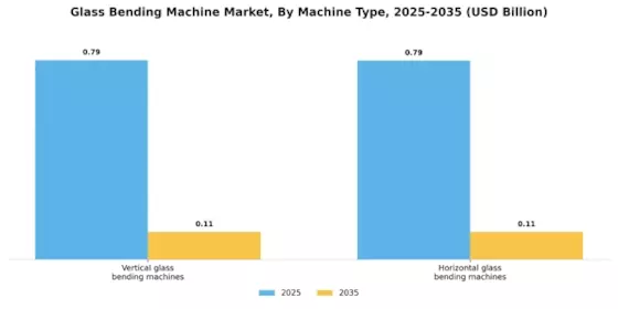 Glass Bending Machine Market Segment Image 1