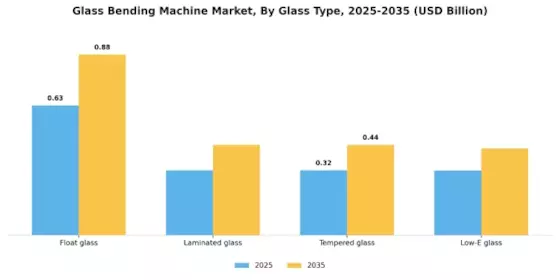 Glass Bending Machine Market Segment Image 3