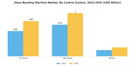 Glass Bending Machine Market Segment Image 4
