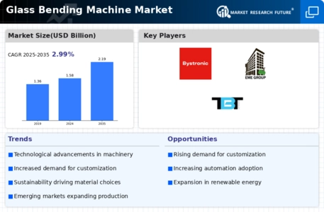 Glass Bending Machine Market Infographic