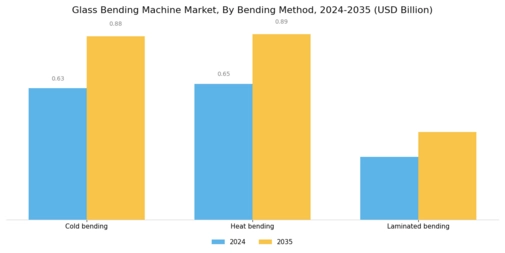 Glass Bending Machine Market Segment Image 0