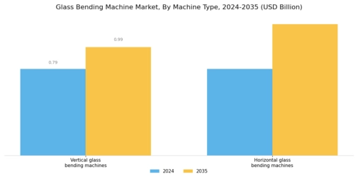 Glass Bending Machine Market Segment Image 1