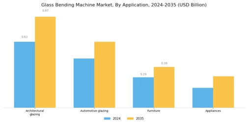 Glass Bending Machine Market Segment Image 2