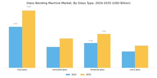 Glass Bending Machine Market Segment Image 3