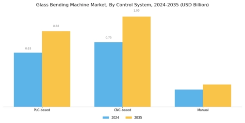 Glass Bending Machine Market Segment Image 4