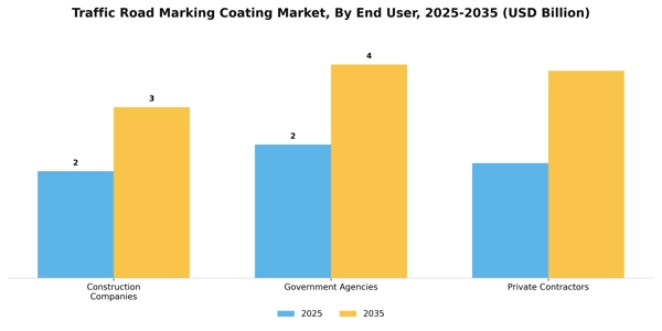 Traffic Road Marking Coating Market Segment Image 2