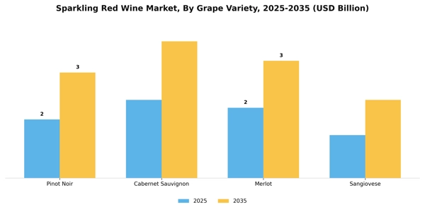 Sparkling Red Wine Market Segment Image 1