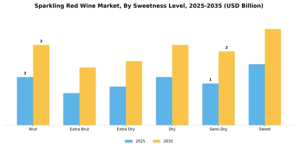 Sparkling Red Wine Market Segment Image 4