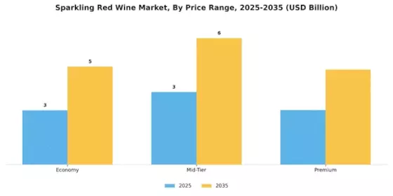 Sparkling Red Wine Market Segment Image 1