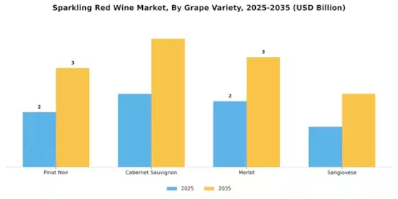 Sparkling Red Wine Market Segment Image 3