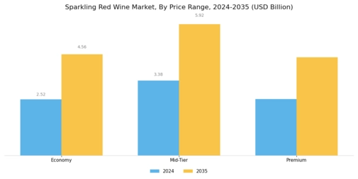 Sparkling Red Wine Market Segment Image 1