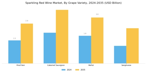 Sparkling Red Wine Market Segment Image 3