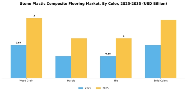 Stone Plastic Composite Flooring Market Segment Image 1