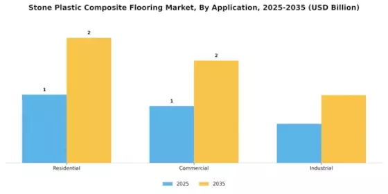 Stone Plastic Composite Flooring Market Segment Image 1