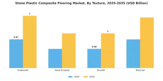 Stone Plastic Composite Flooring Market Segment Image 3